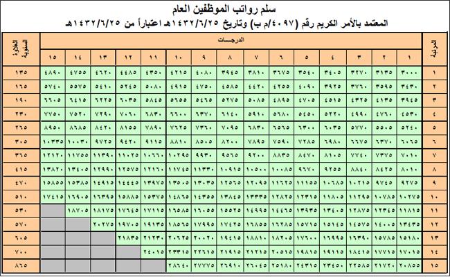 راتب الممرض السعودي